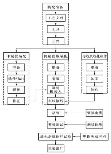 2, 画出普通元器件(电阻,电容,继电器等)的失效规律图