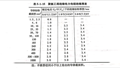 电线电缆绝缘结构介绍—东佳信电线电缆